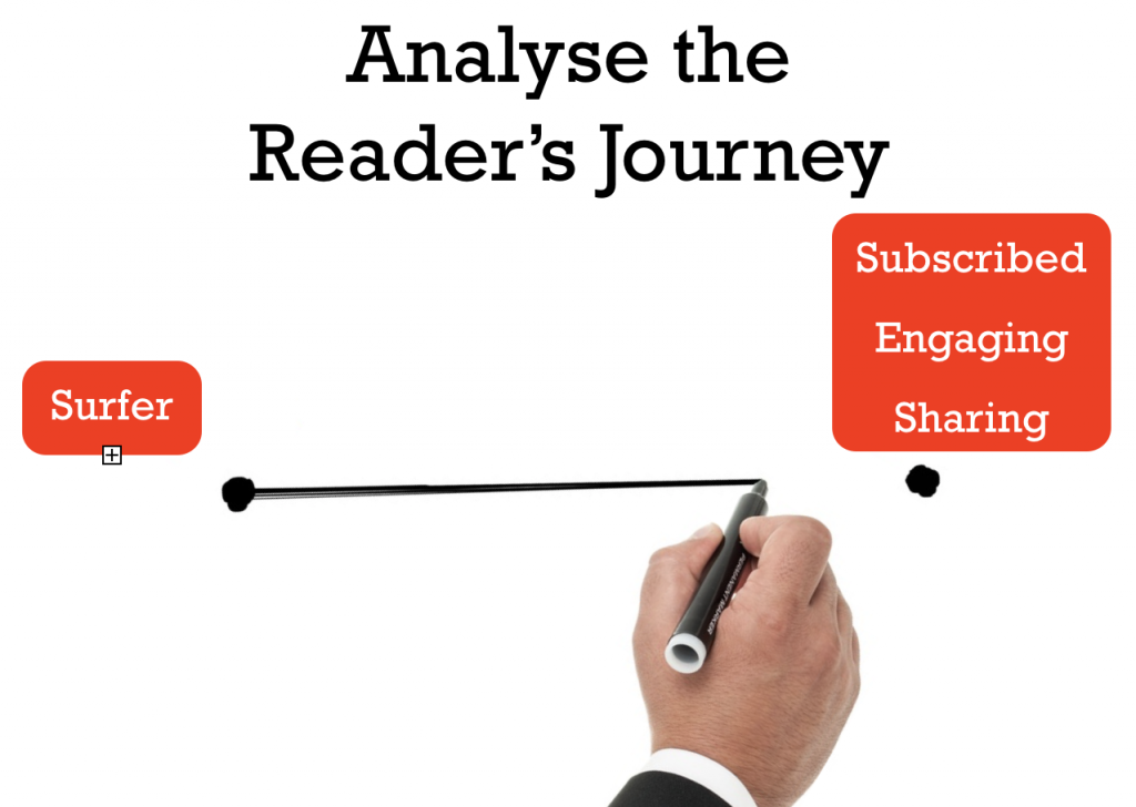 readers journey